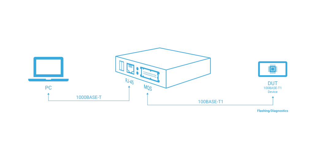 mediaconverter 100base-t1 bcm-anwendungsfall