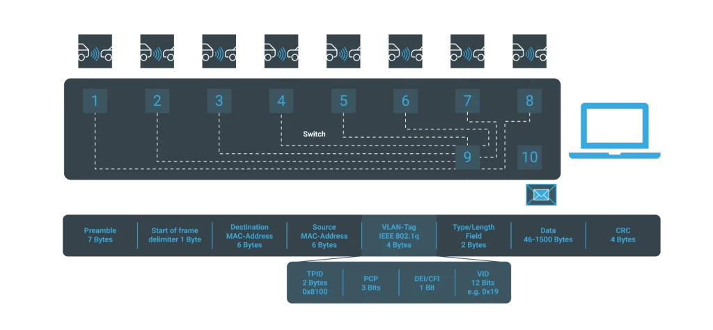 enhanced ethernet switch matenet-anwendungsfall